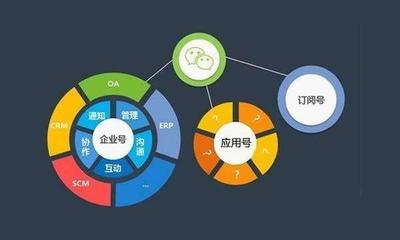 微信小程序究竟能給商家?guī)?lái)什么好處?