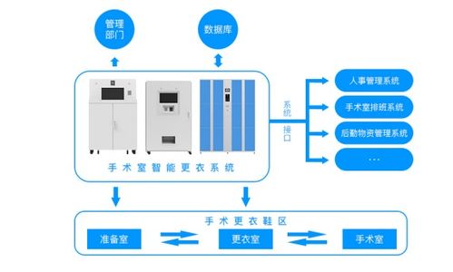 行為管理 lode 手術(shù)室行為管理系統(tǒng)支持定制