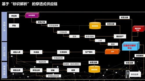 每一個(gè)工業(yè)齒輪都值得擁有 姓名