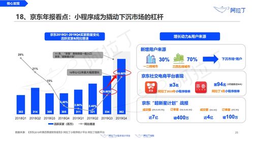 阿拉丁 2020年3月小程序互聯(lián)網(wǎng)發(fā)展研究報(bào)告 